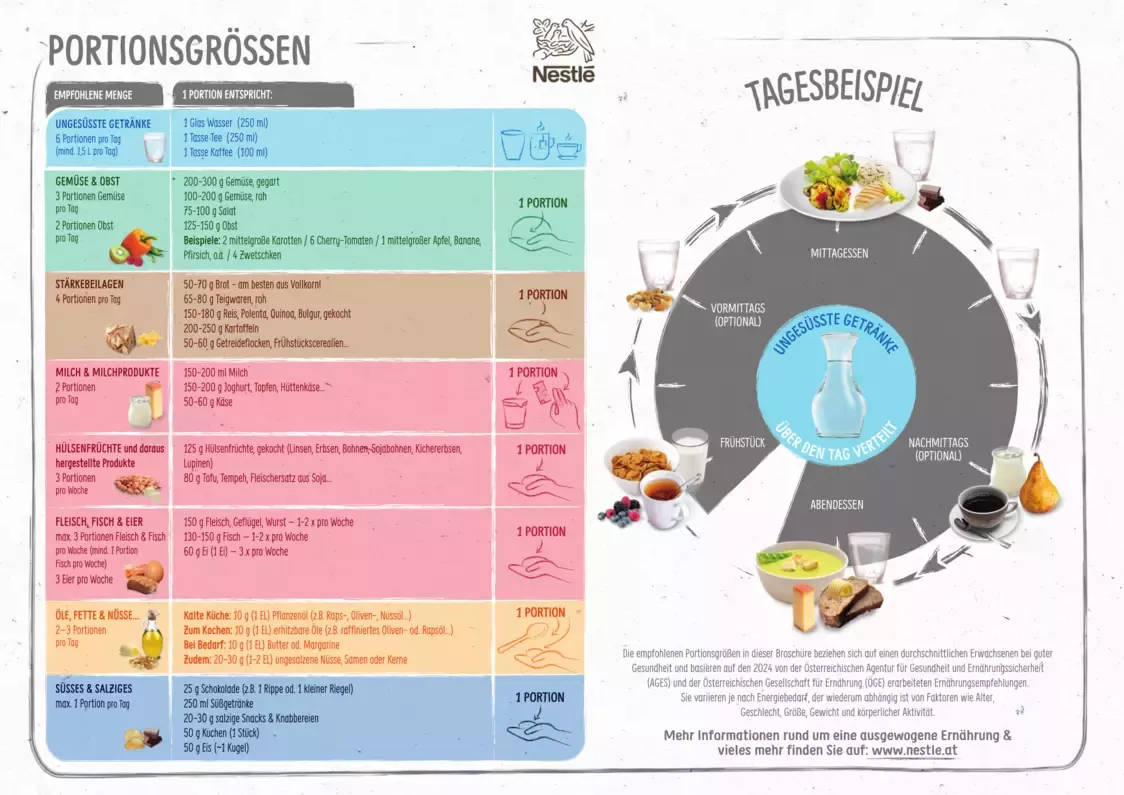 2025_Nestle_Mahlzeitenteller_Portionsgröße