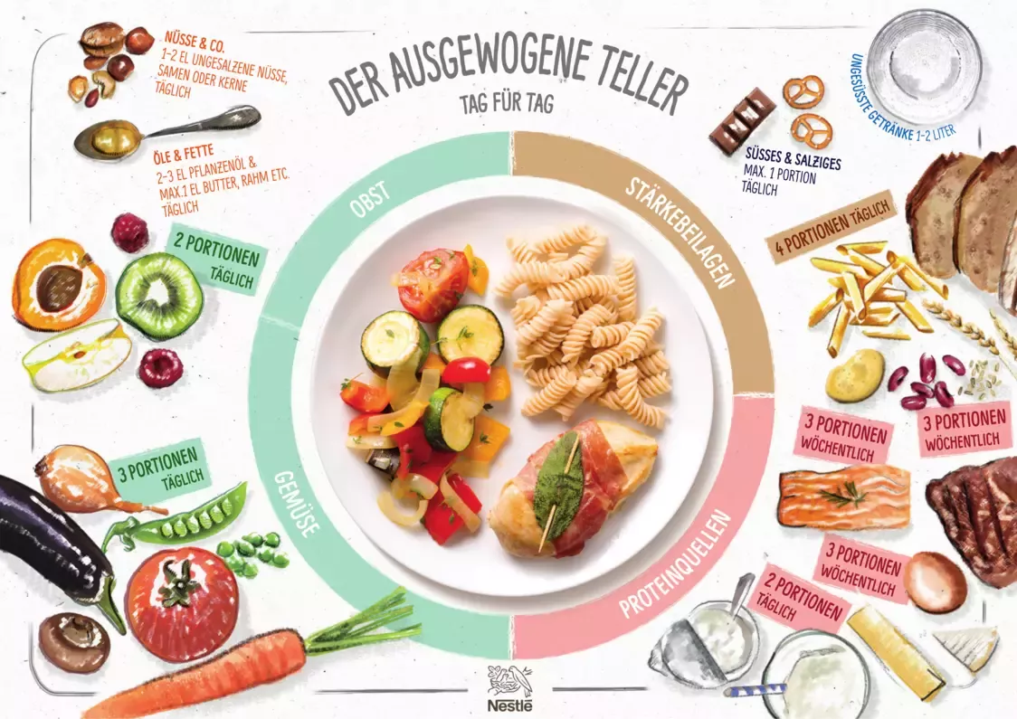 2025_Nestle_Mahlzeitenteller_Standard_Ansicht
