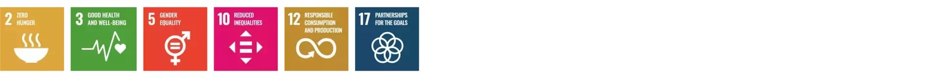 SDG contributions - Ernährung.png
