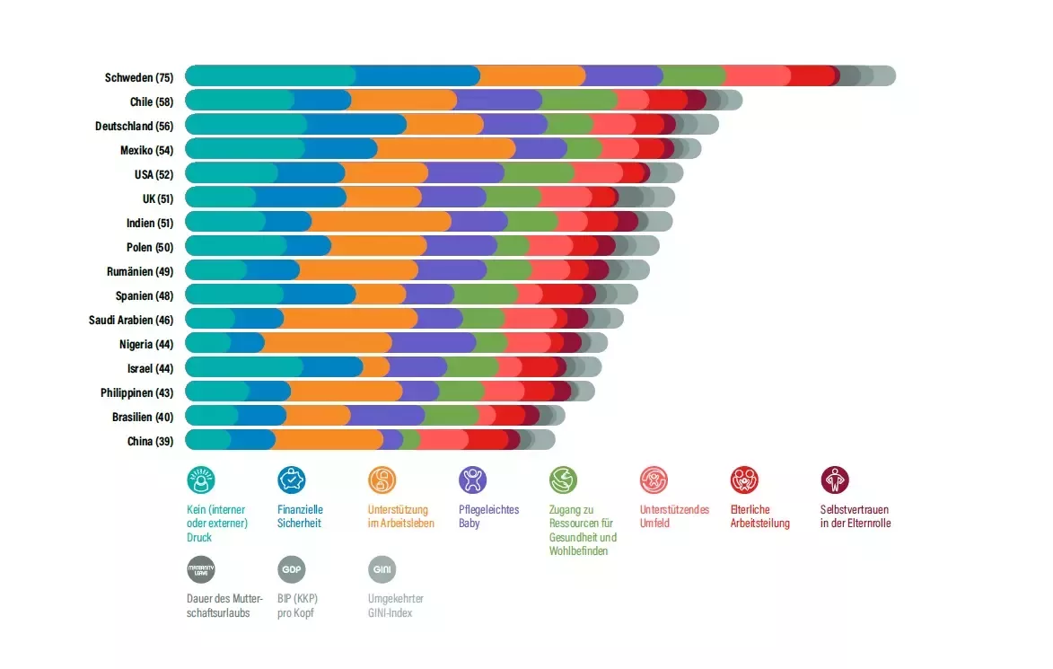 Parenting Index