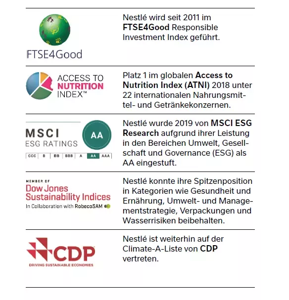 Nestlé Verpflichtungen